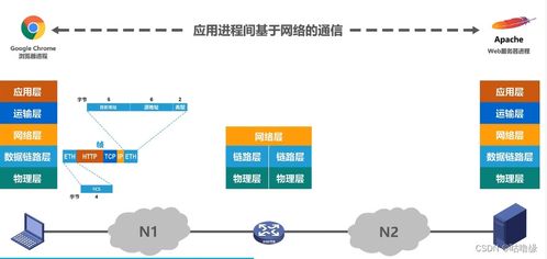 計算機網(wǎng)絡(luò)技術(shù)服務(wù) 驅(qū)動數(shù)字化轉(zhuǎn)型的核心引擎