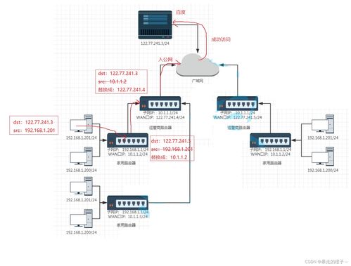 網(wǎng)絡(luò)層在計算機網(wǎng)絡(luò)技術(shù)服務(wù)中的核心作用